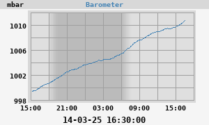 barometer