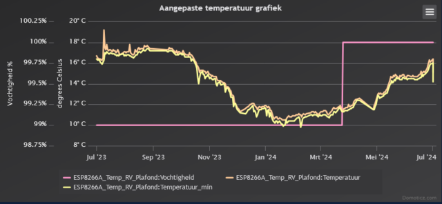 Grafiek_Plafond_Deel14