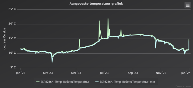 Grafiek_Bodem_Temp_Deel13