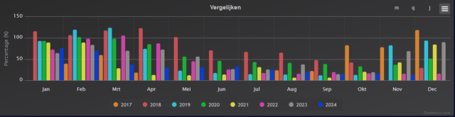 Grafiek_Bodem_RV_Vergelijk